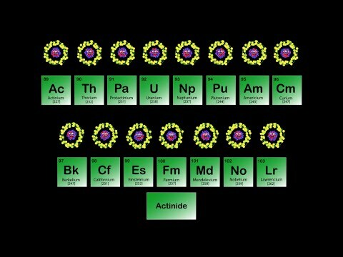 Actinide Metals/Periodic Table Song